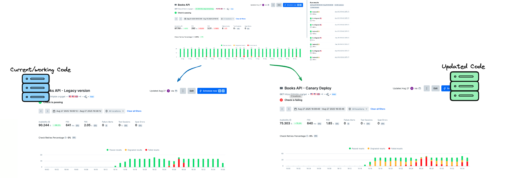 a checkly dashboard